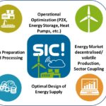 Transforming industrial processes through digitalisation